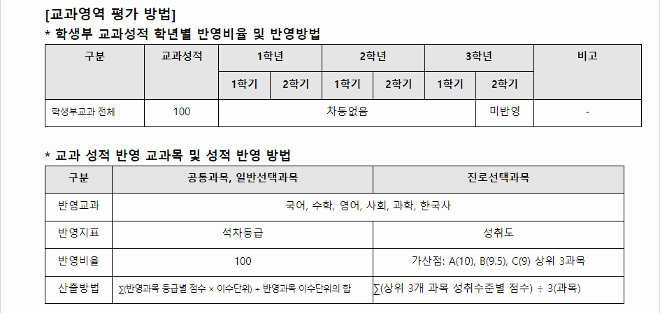 2024학년도 조선대학교 학생부교과전형 교과영역 평가 방법