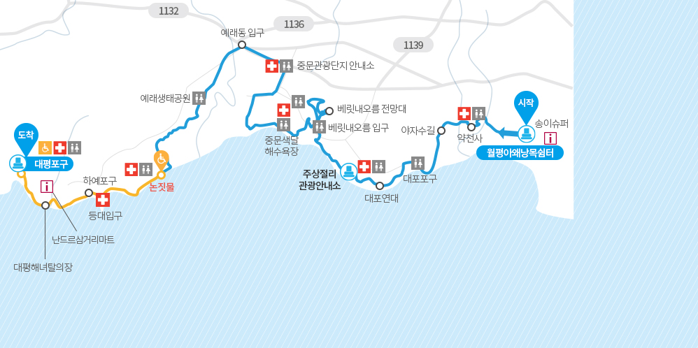 제주올레길 추천 4코스, 5코스, 6코스, 7코스, 8코스, 15코스, 18코스 소요시간, 난이도, 총길이