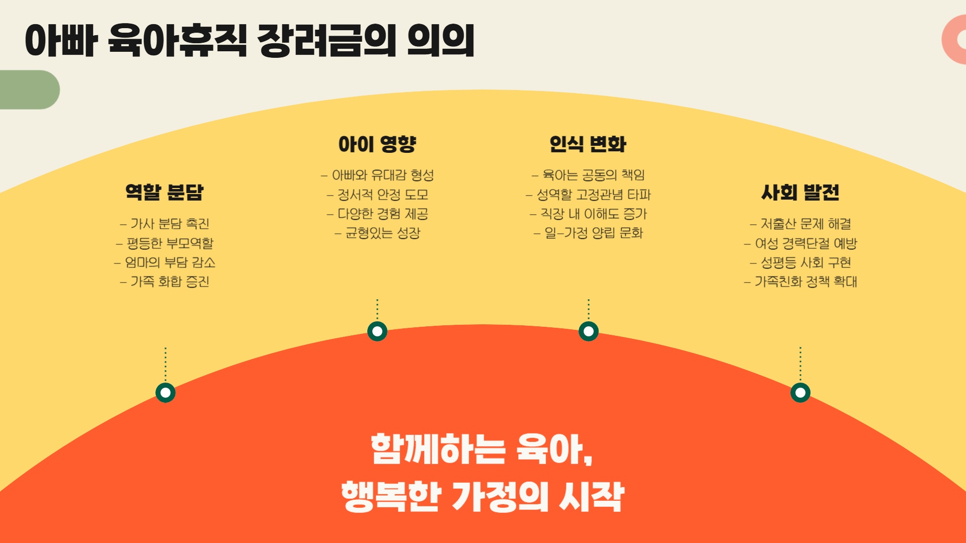 아빠 육아휴직 장려금 신청 방법과 조건 알아보기