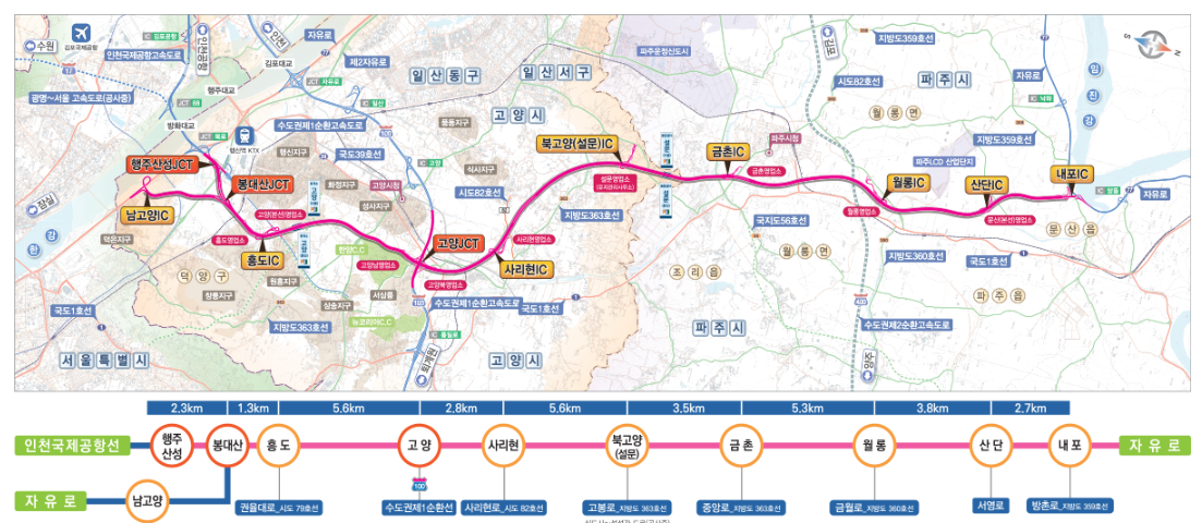 서울문산고속도로노선도