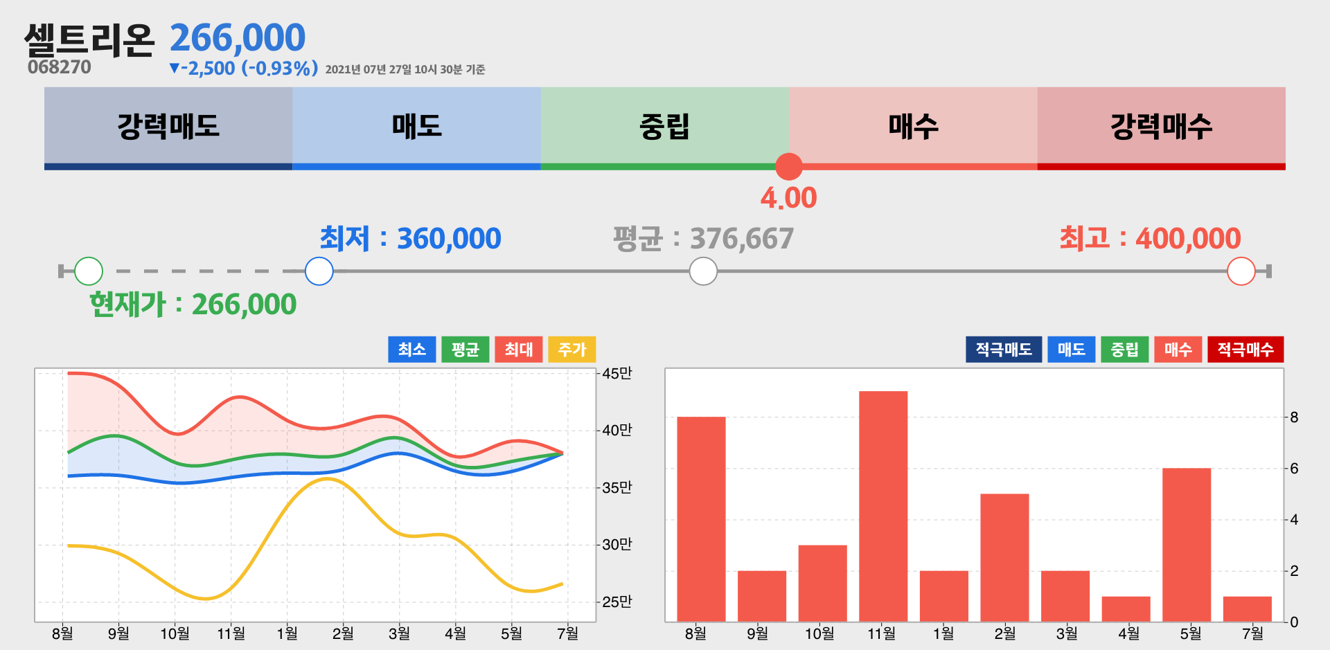 셀트리온 증권사 리포트 종합