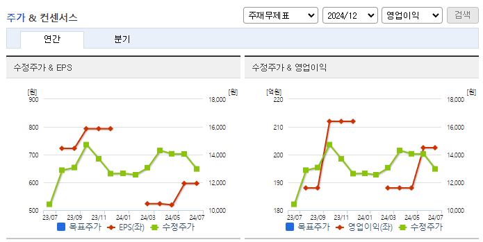비즈니스온_컨센서스