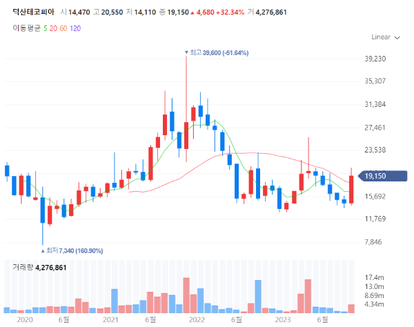 OLED관련주대장주수혜주TOP5_덕산테코피아