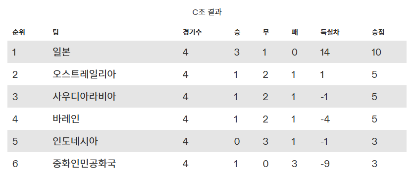 한국 팔레스타인 축구 중계