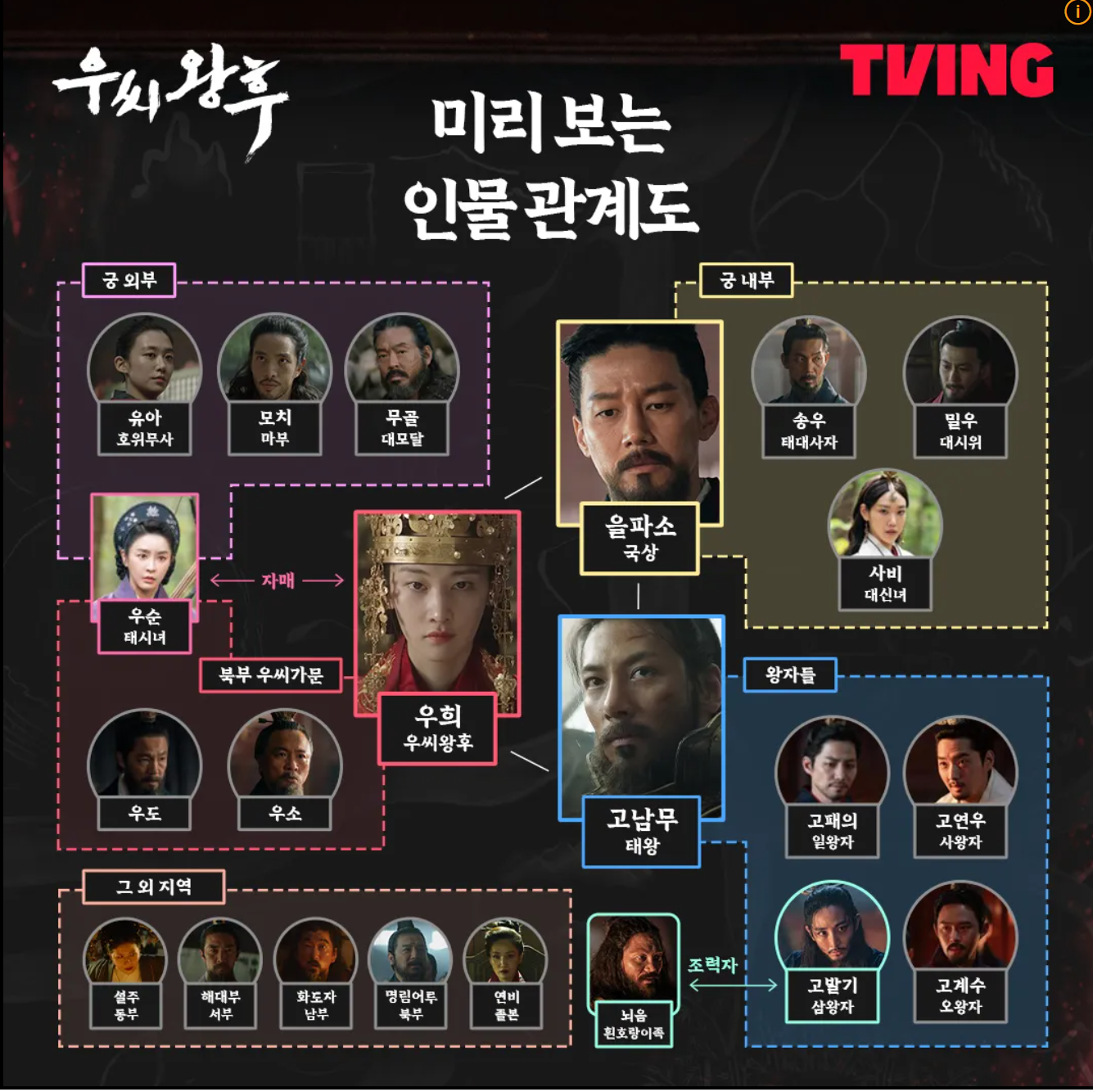 우씨황후 인물관계도