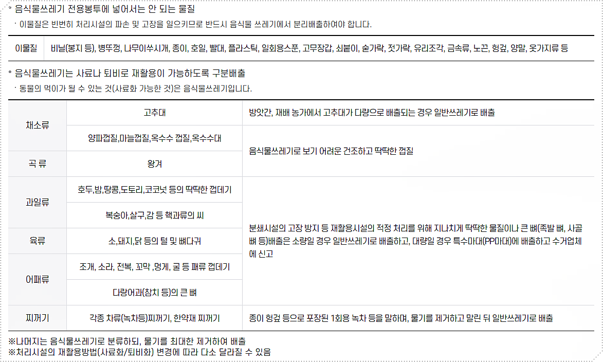 음식물 쓰레기 배출 방법 2