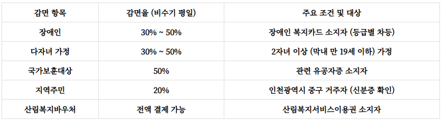 국립무의도자연휴양림