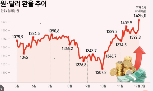중동 위기 속 금 시세 변동 추이