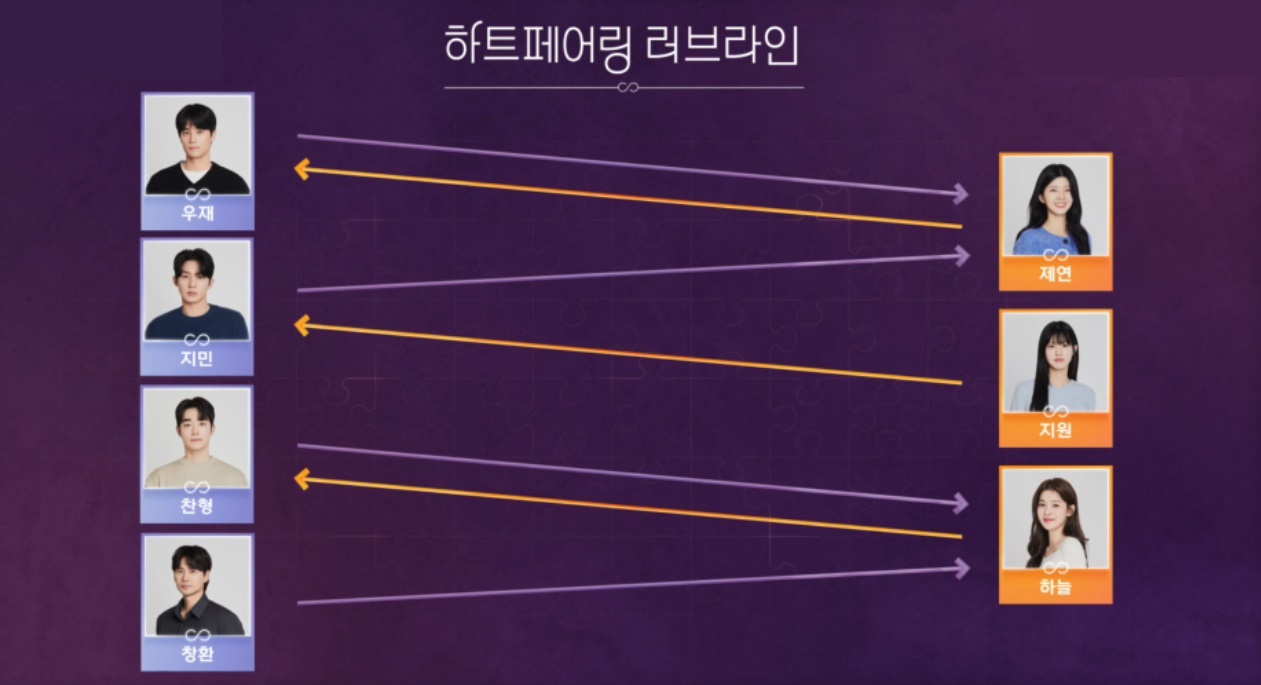 매칭
