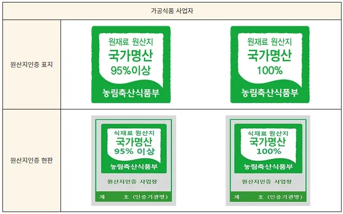가공식품의 인증표시 예