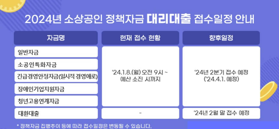 소상공인정책자금 사이트 홈페이지 신청방법