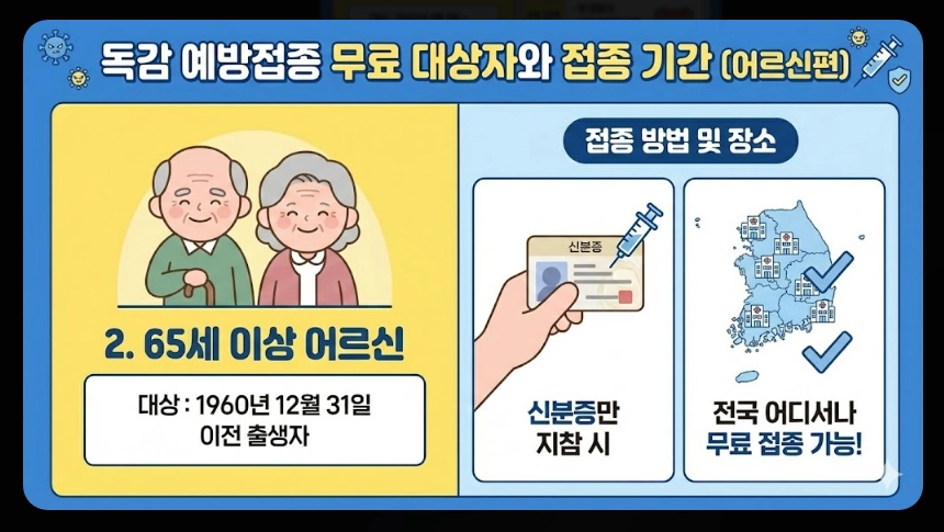 독감예방접종 가격비교,접종기간,3가 4가 백신차이