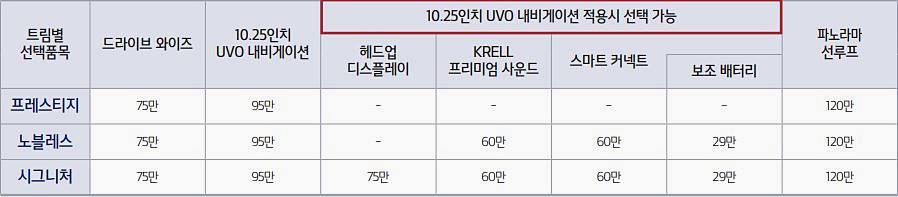 k5 옵션 가격