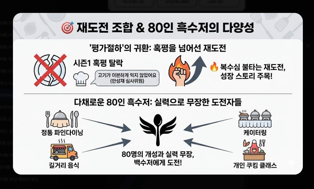 흑백요리사2 출연진 명단 완벽정리!