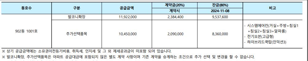 세종 어울림파밀리에 센트럴9단지