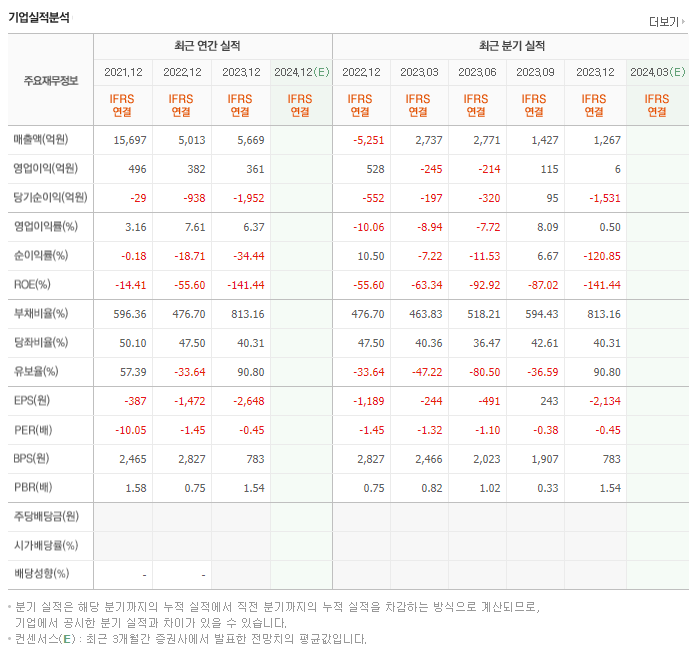 대유에이텍_실적