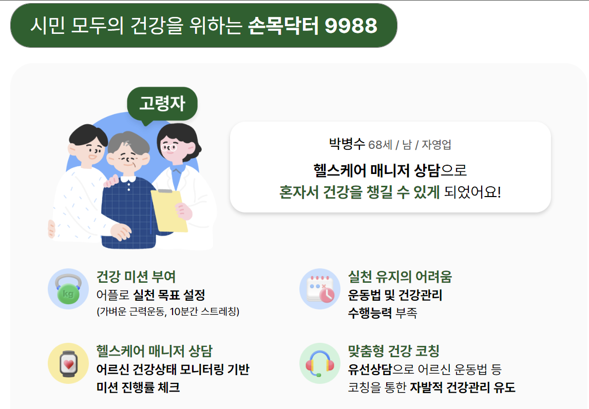 손목닥터 9988 혜택 신청방법 총정리