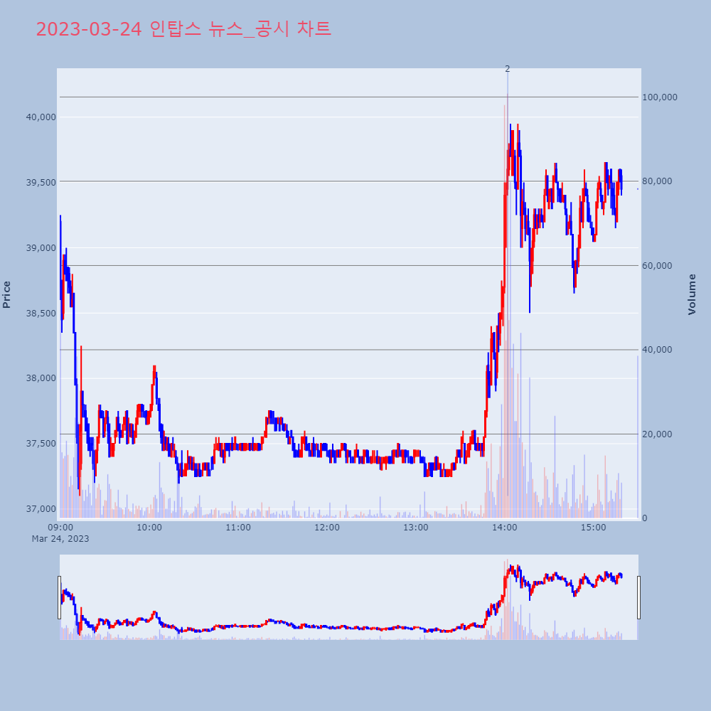인탑스_뉴스공시차트