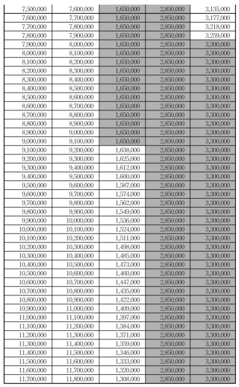 근로장려금 산정표