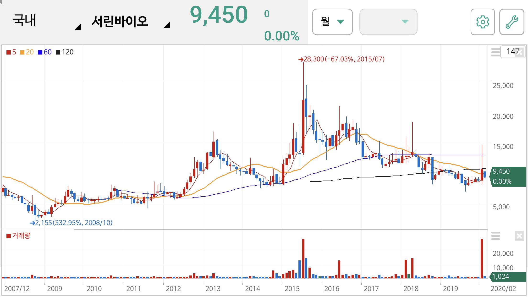 이재명 관련주