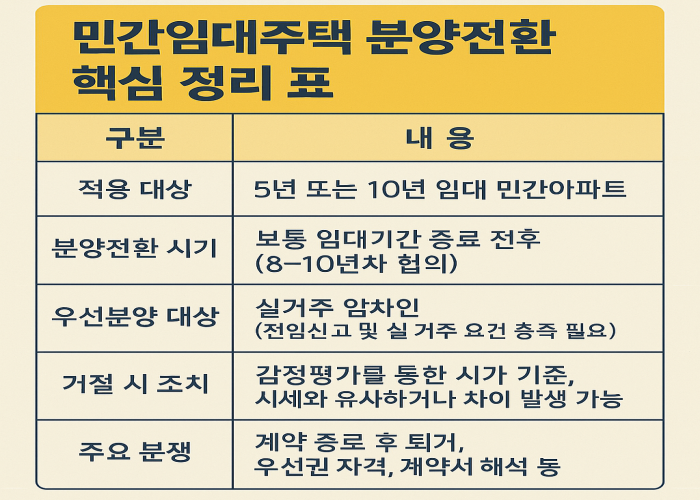민간임대주택 분양전환 핵심정리