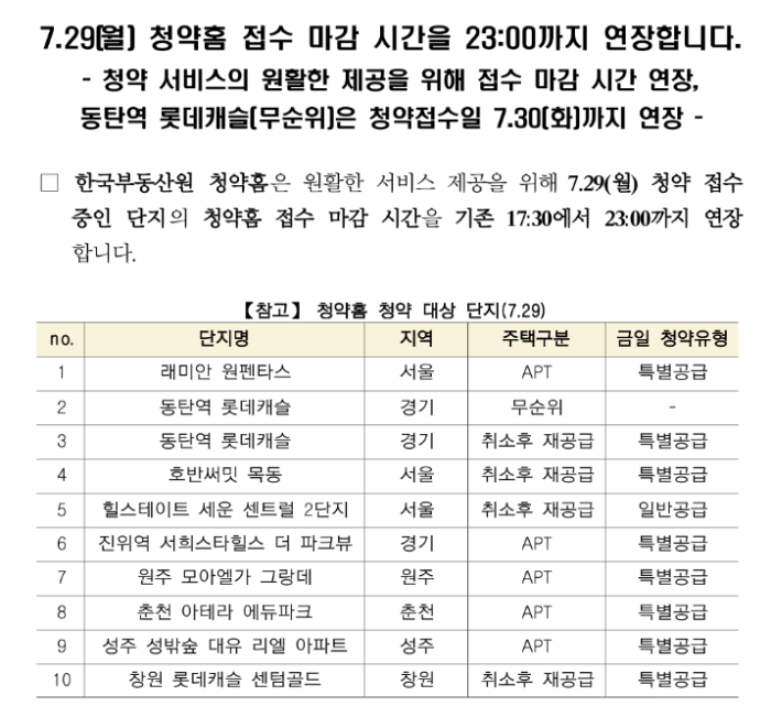 동탄-롯데캐슬-청약-하루연장