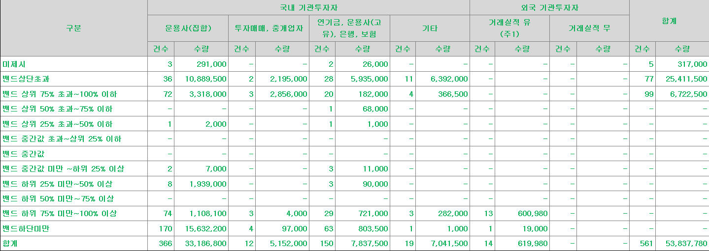 아이스크림미디어 수요예측표