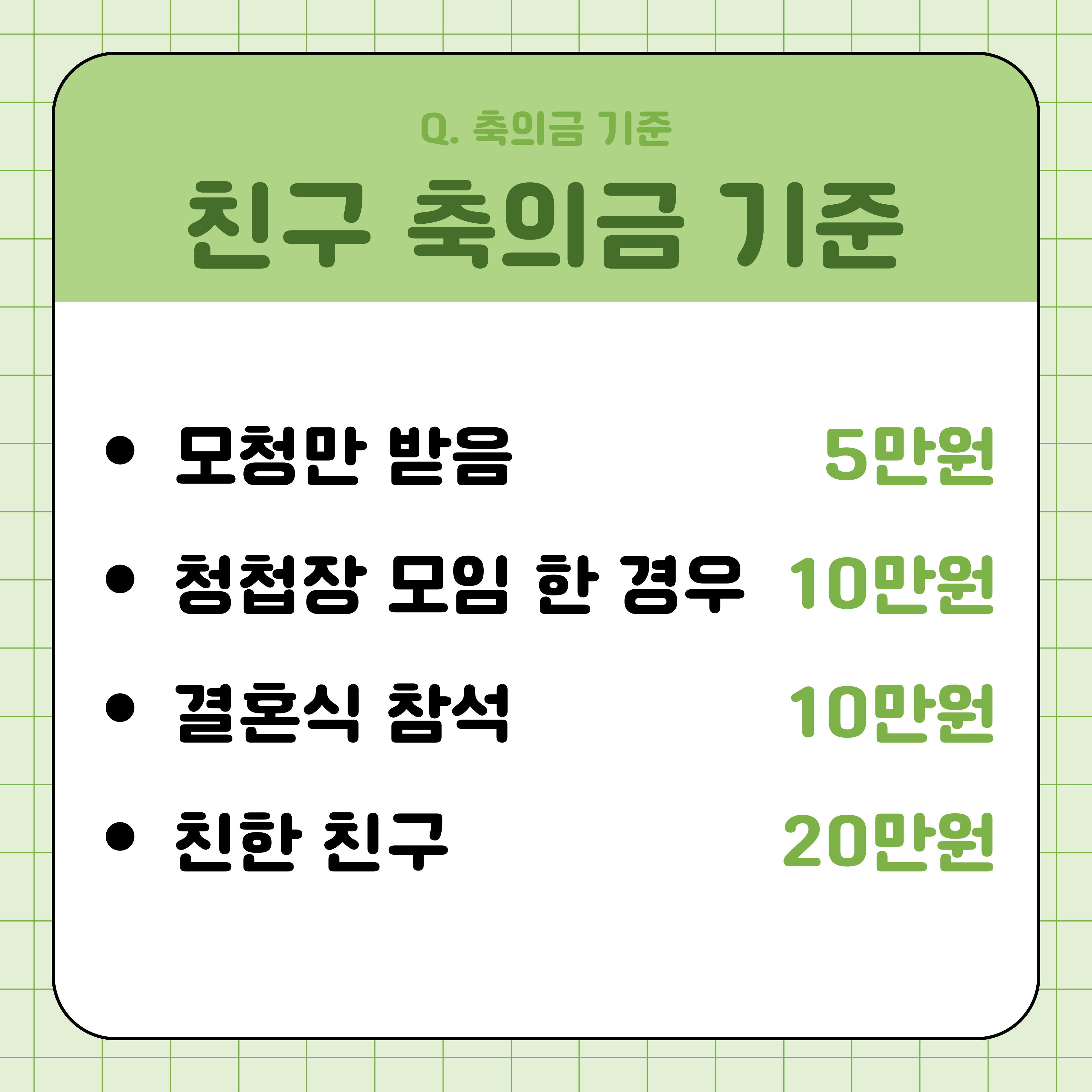 축의금 봉투 쓰는법 결혼식 하객 예절 축의금 금액 정리