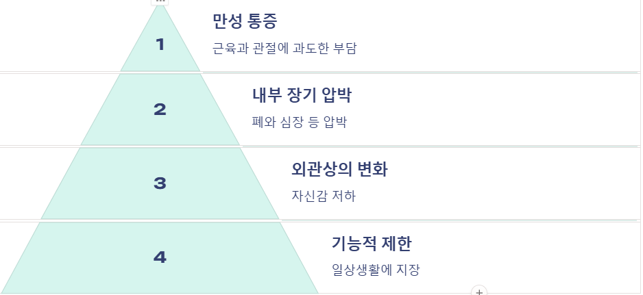 척추 측만증을 방치하면 생기는 문제