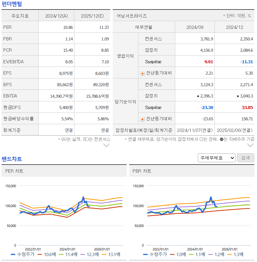 KT&amp;G_주가_배당금