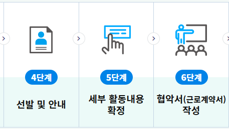 일자리 참여방법
