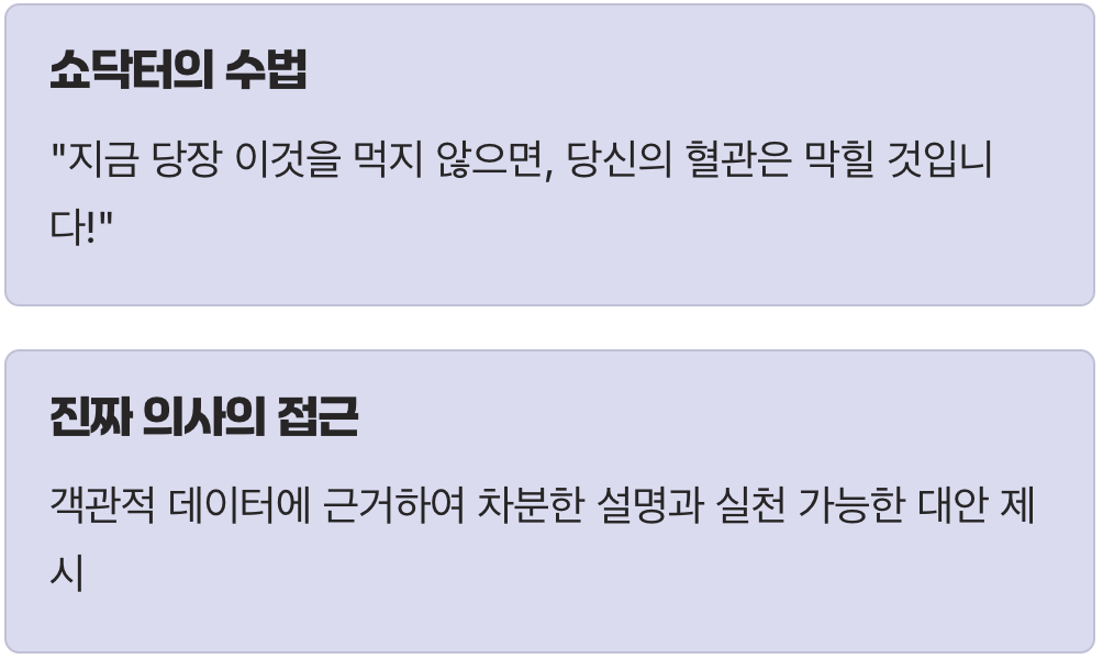 3. '공포'와 '불안'을 부추기는가?
