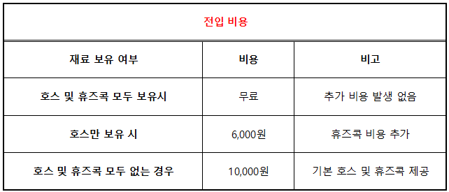 서울도시가스 고객센터 전화번호와 전입·전출 신고 방법 및 요금 조회 방법