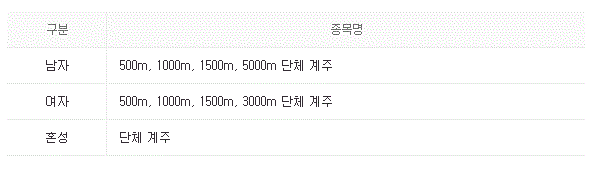 2022 베이징 동계 올림픽 쇼트트랙 