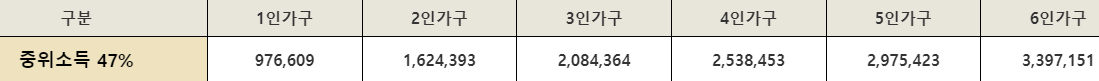 지원대상