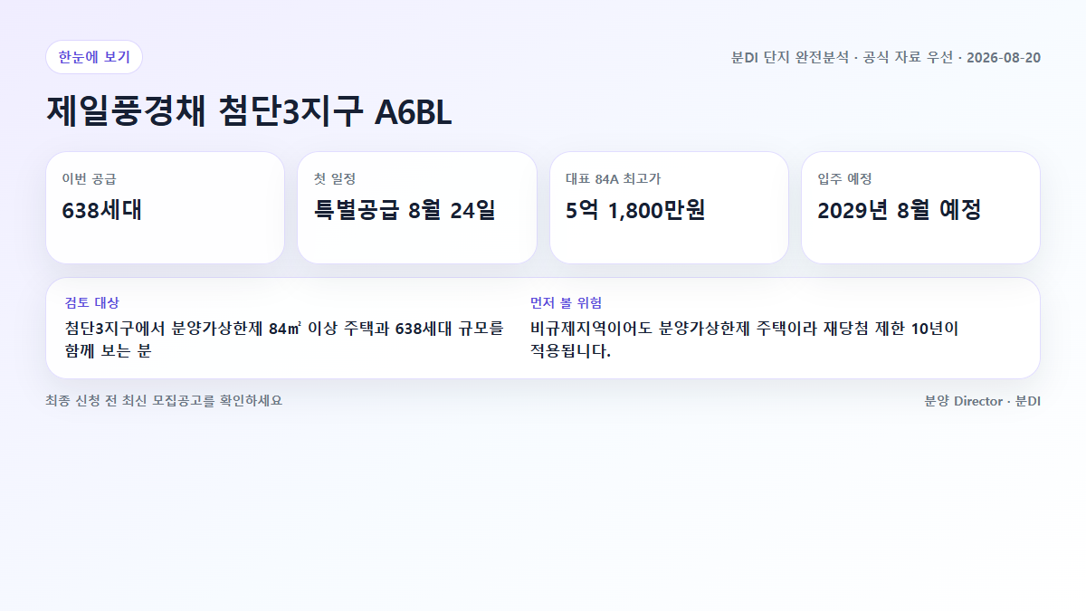 제일풍경채 첨단3지구 A6BL 공급 규모와 청약 일정, 대표 분양가를 정리한 한눈에 보기