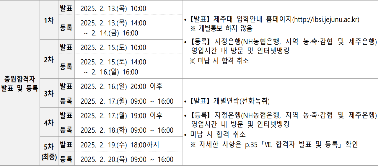 2025 제주대 정시 추가합격자 발표 일정