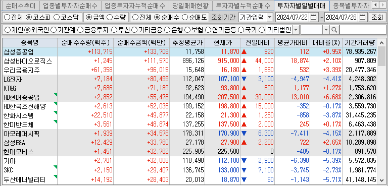 주간 코스피 외국인 순매수