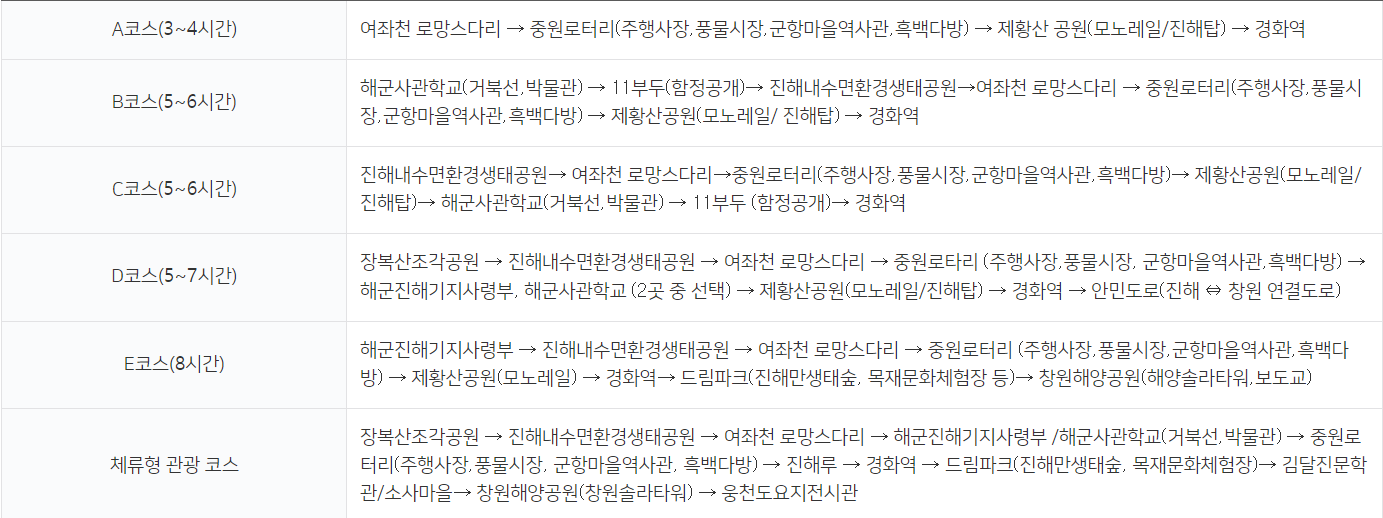 벚꽃명소코스-창원시홈페이지