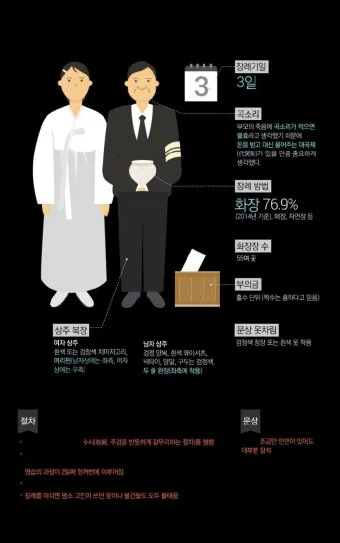 친구 아들 조문 예절 조문 가서 하는말_21