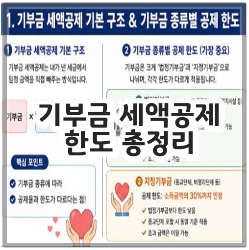 기부금 세액공제 한도 총정리