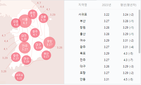 2023년벚꽃개화시기
