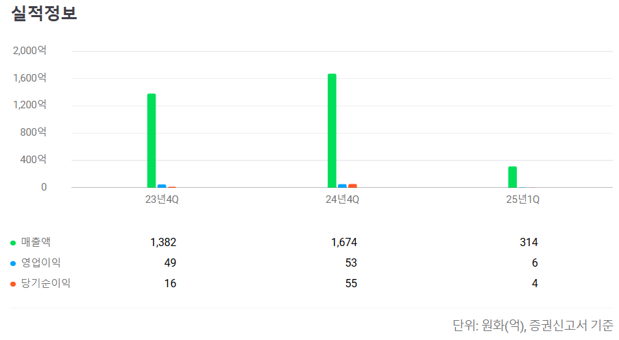 2025년 6월 공모주 청약일정