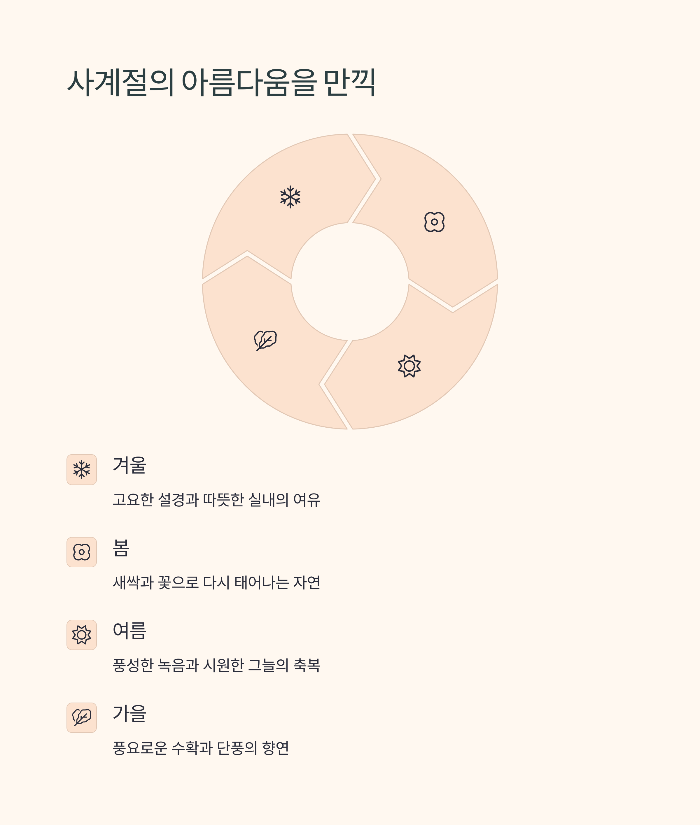 ์ ์์ํ 20๋
์ฐจ๊ฐ ํธ์ด๋๋ ์ค๋ฒ์ธ๋์ ๋๋ผ์ด ๋ณํ