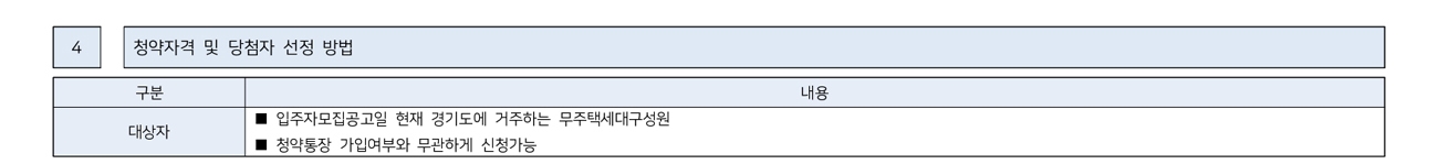 영통아이파크캐슬3단지무순위-19