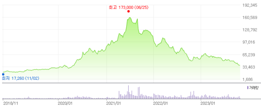 카카오주가-전망-배당금-SM인수