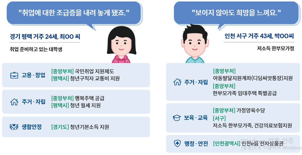 보조금24