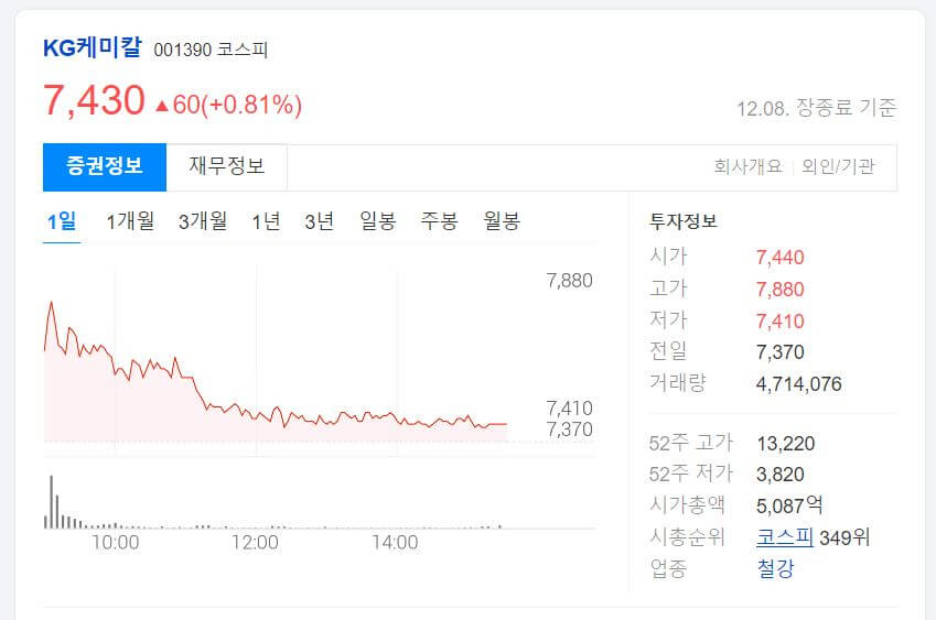 요소수 대란 관련 대표 주식 3가지
