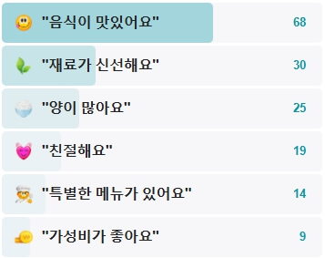 장흥-청송횟집-후기