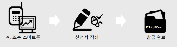 개인통관고유부호 발급